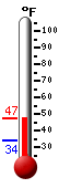Currently: 45.8, Max: 45.8, Min: 34.2
