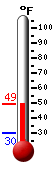 Currently: 48.5, Max: 48.5, Min: 30.0