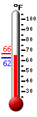 Currently: 78.9, Max: 79.7, Min: 61.2
