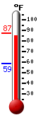 Currently: 86.3, Max: 86.4, Min: 58.9